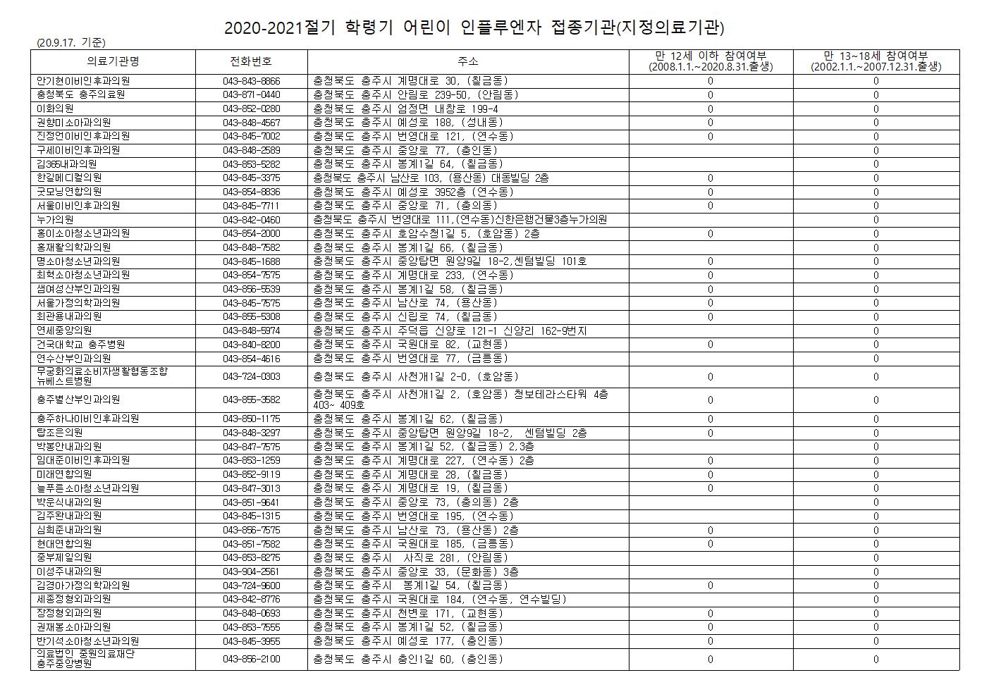 인플루엔자 접종 의료기관001