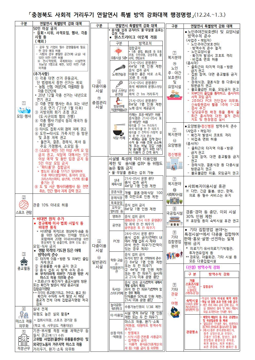 연말 사회적 거리두기 행정명령001